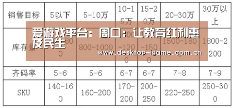 爱游戏平台:周口:让教育红利惠及民生(图2) 爱游戏娱乐